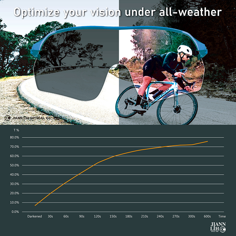 Jiannlih Optical: lenti fotocromatiche per gli sport all'aria aperta