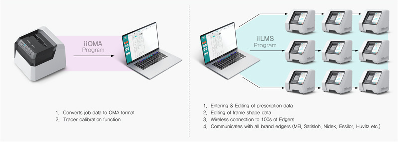 iiNEER introduces new Tracer programs that support wireless connection.